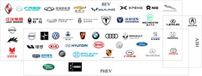 Cueing roles of new energy vehicle manufacturers’ technical capability and reputation in influencing purchase intention in China